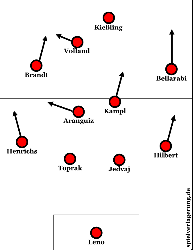 bayer leverkusen