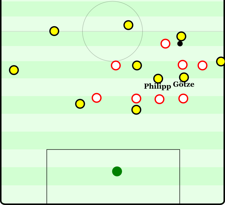 dortmund leipzig grafik Halbraumüberladung
