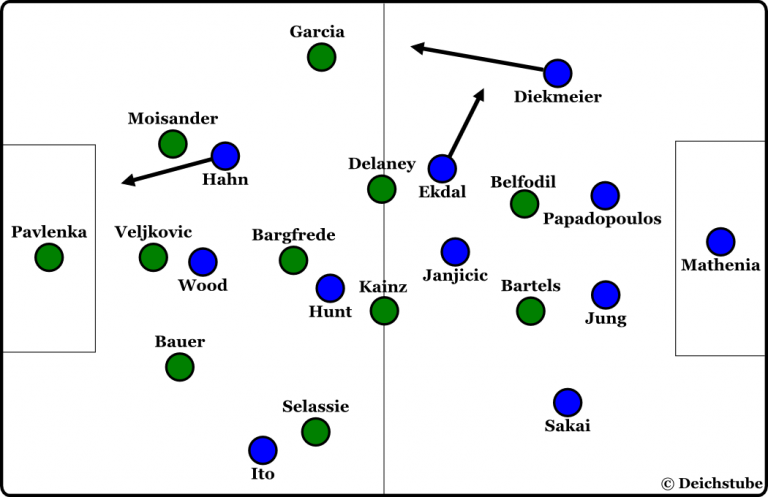 werder hsv quer