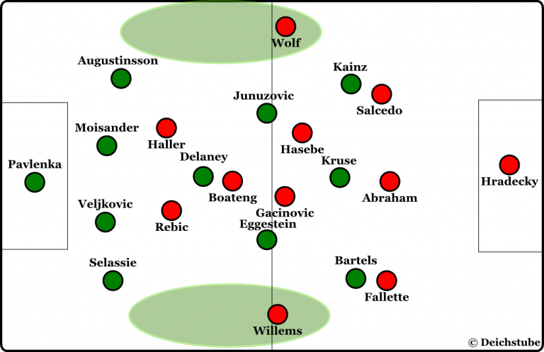 werder frankfurt grafik 2