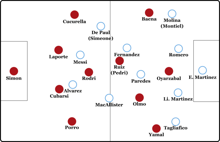 Argentinien Spanien Vorschau
